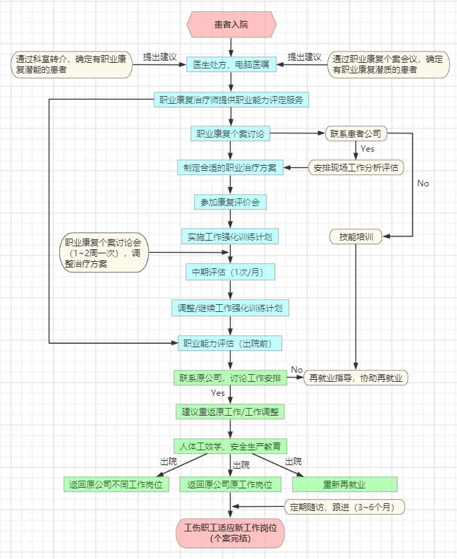 我要去上班”，職業(yè)康復(fù)來幫忙
